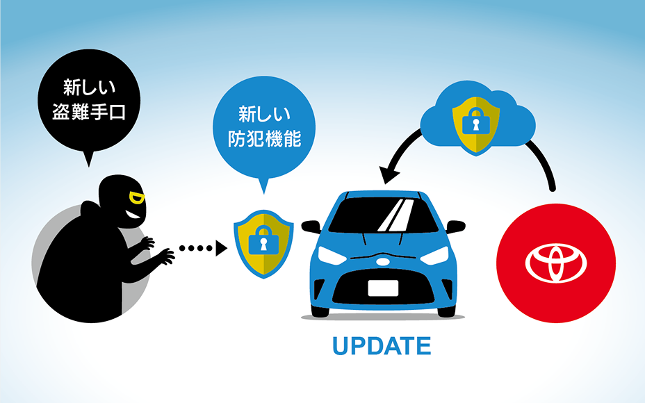 OTAアップデート