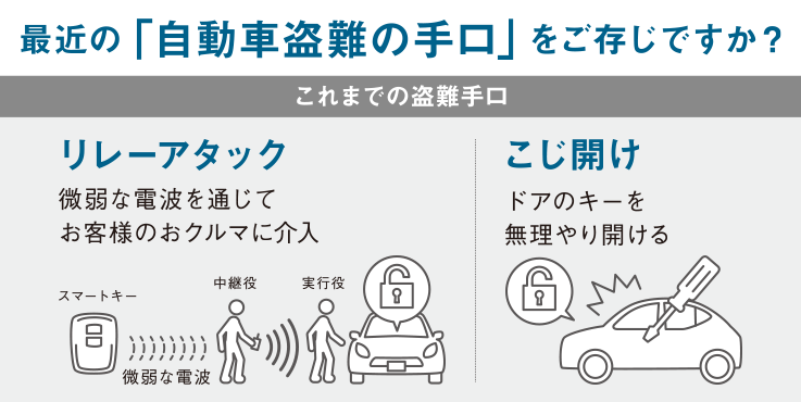 トヨタ アクセサリー | 安心・安全 | セキュリティシステム | トヨタ自動車WEBサイト