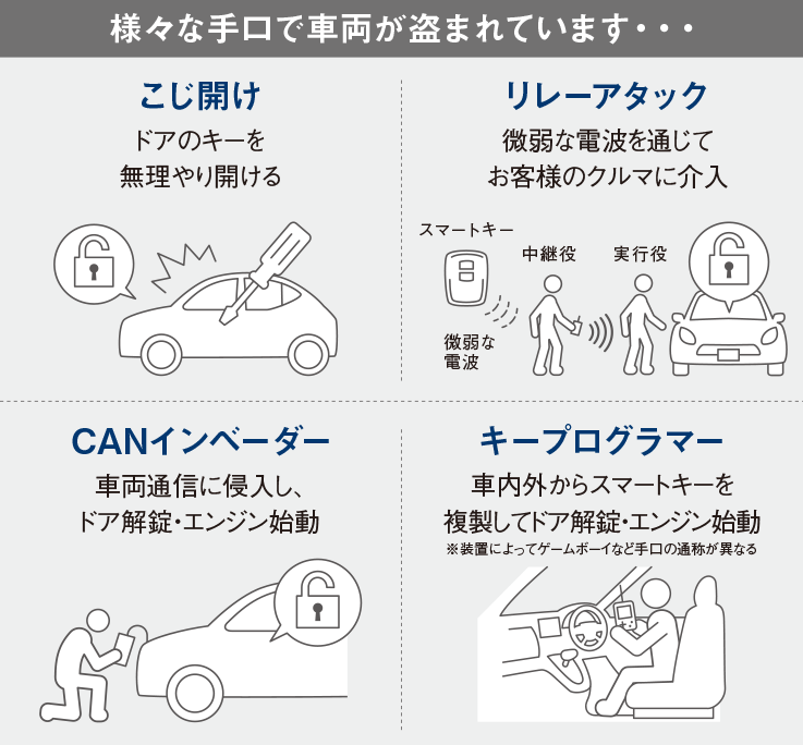 トヨタ アクセサリー | 安心・安全 | セキュリティシステム プレミアム