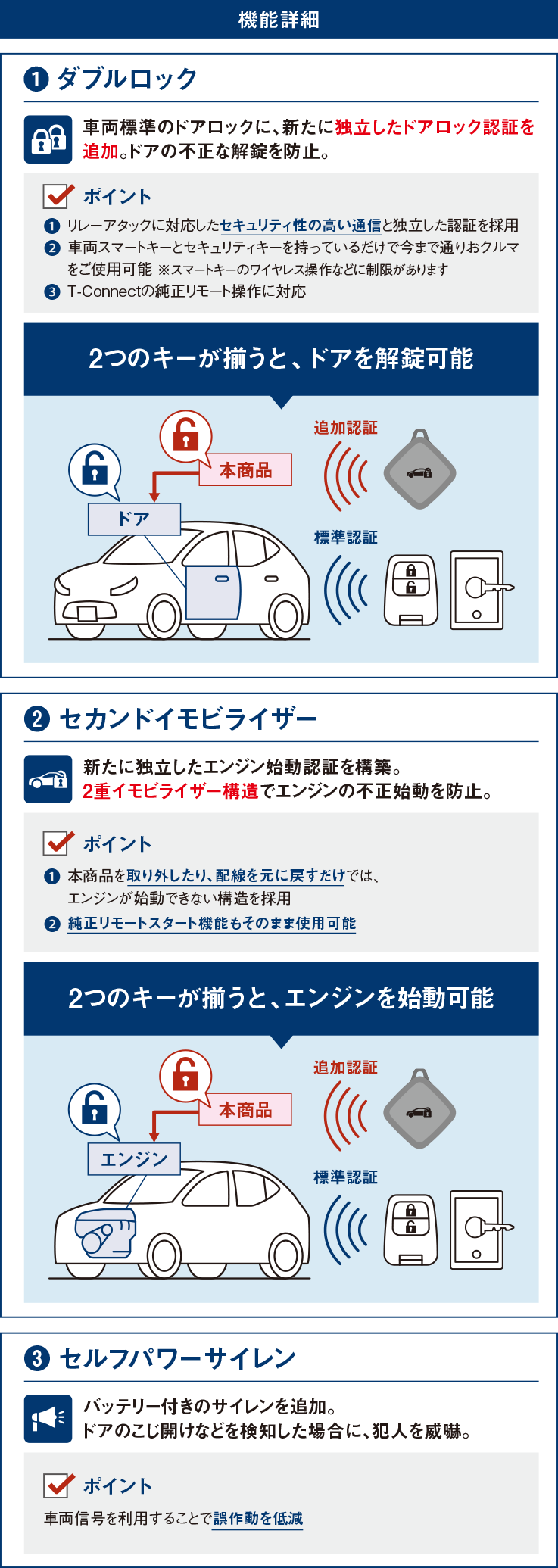 セキュリティ・セーフティ Merry Z.S.S. ハンドルロック 盗難防止 車 最強 ステアリングロック