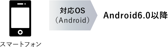 対応OS Android: 6.0以降