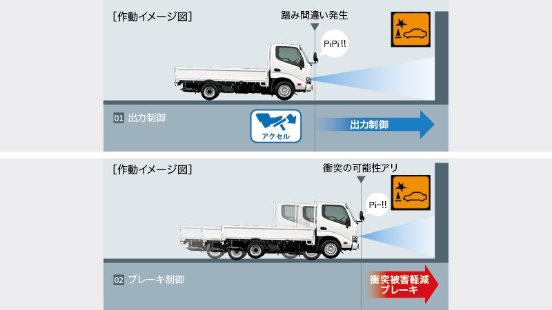 トヨタ ダイナ カーゴ | 安全性能 | トヨタ自動車WEBサイト