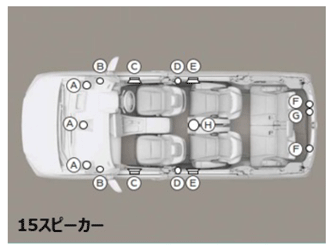 アルファード スピーカー 位置