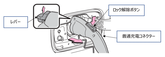 コネクターの抜き方は【アンロックする方法】