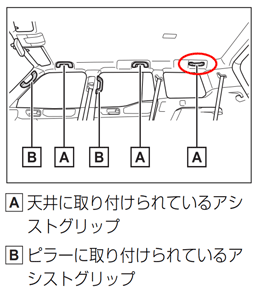 アシストグリップ