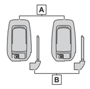 A／B