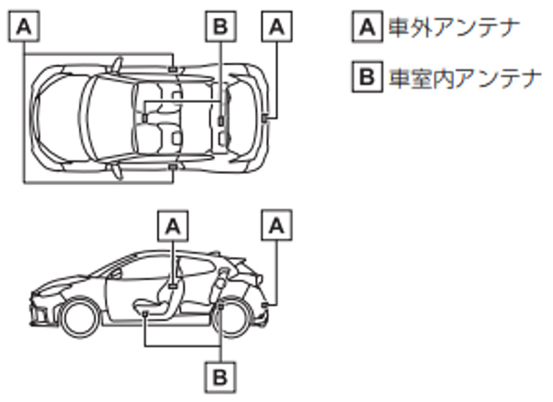 各アンテナの取付位置