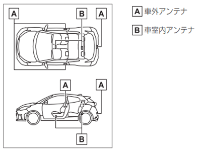 各アンテナの取付位置