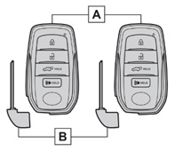 スマートエントリー&スタートシステム