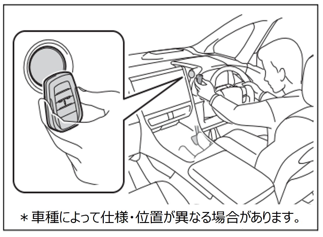 電子キーでパワースイッチに触れる図