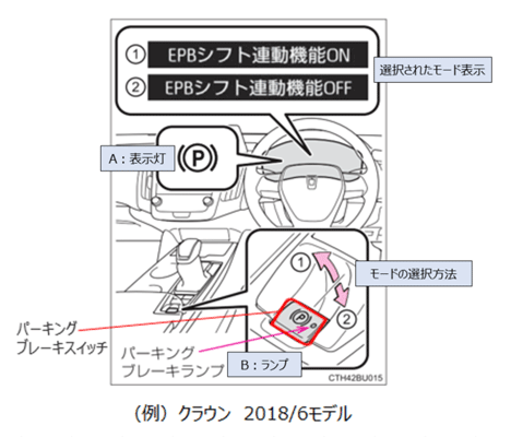 トヨタ お問い合わせ・よくあるご質問 | 電動パーキングブレーキをかける／解除する方法を教えて。 | トヨタ自動車WEBサイト