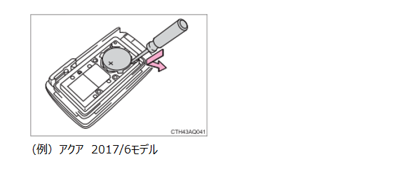 （例）アクア 2017/6モデル