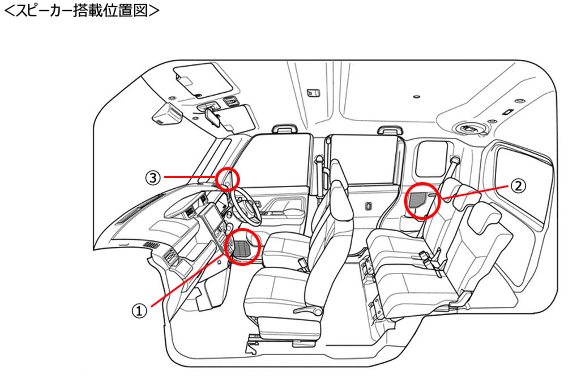 車 スピーカー 位置