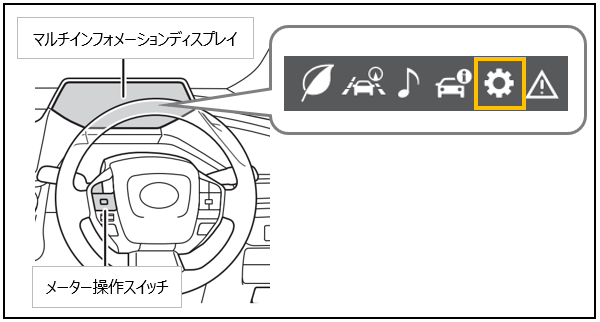 マルチインフォメーションディスプレイ画像