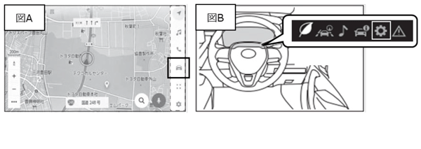 図A・図B