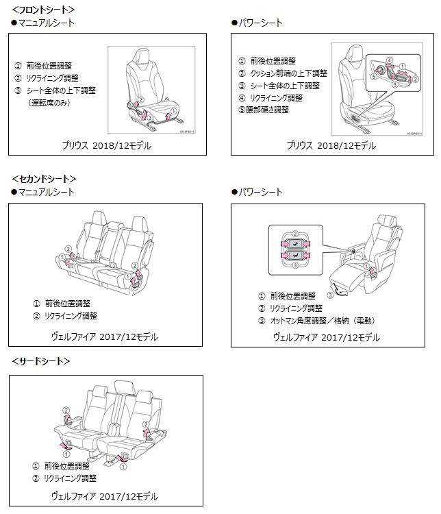 トヨタ クッション調整