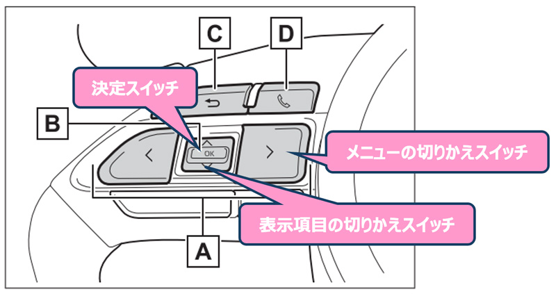 ルーミー 2020/9モデル