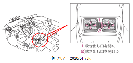 ハリアー 2020/6モデル