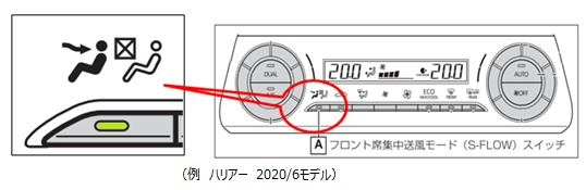 ハリアー 2020/6モデル