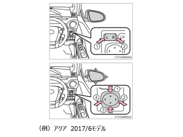 ハーフムーンミラー 調整方法 ストア