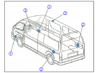 ハイエース スピーカー 位置