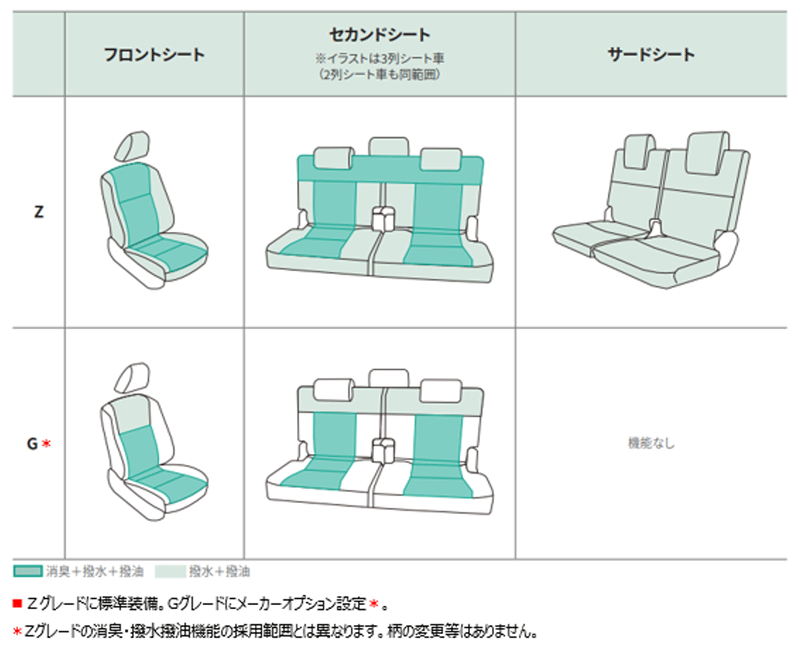 消臭・撥水撥油機能が付いている場所