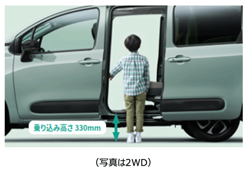 乗り込み口までの高さ