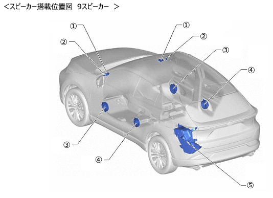 60 ハリアー 純正 スピーカー 安い