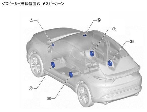 ハリアー 6 スピーカー