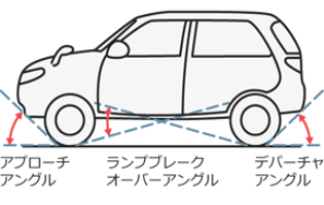 アプローチアングル、デパーチャアングル、ランプブレークオーバーアングルの数値