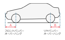 Aフロントバンパーオーバーハング Bリヤバンパーオーバーハング