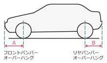 Aフロントバンパーオーバーハング Bリヤバンパーオーバーハング