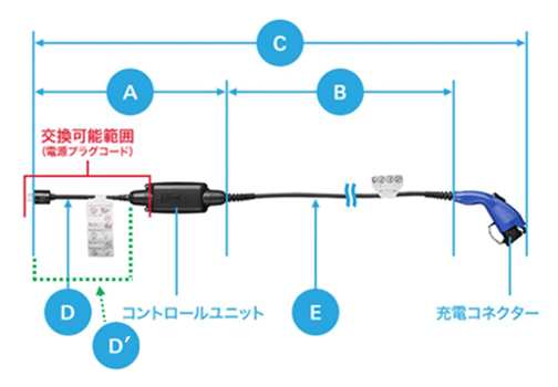 トヨタ お問い合わせ・よくあるご質問 | 【プリウス】工場装着充電ケーブルの長さ・太さ・重量、コントロールユニットの重量・寸法を教えて。 |  トヨタ自動車WEBサイト