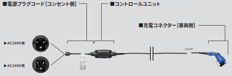 トヨタ 純正電源プラグコード AC100V用 プリウス MXWH60/61/65