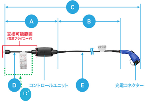 トヨタ お問い合わせ・よくあるご質問 | 【RAV4】工場装着 充電ケーブルの長さ・太さ・重量を教えて。 | トヨタ自動車WEBサイト