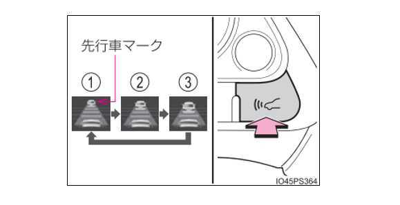 レーダークルーズコントロール 前の車と一定の距離を保ったり 一定の速度で走行するにはどうしたらいいの トヨタ お問い合わせ よくあるご質問