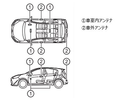 植込み型心臓ペースメーカー 植込み型両心室ペーシングパルスジェネレータおよび植込み型除細動器を装着し トヨタ お問い合わせ よくあるご質問