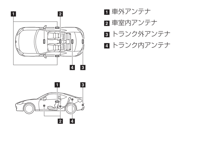 植込み型心臓ペースメーカー 植込み型両心室ペーシングパルスジェネレータおよび植込み型除細動器を装着し トヨタ お問い合わせ よくあるご質問