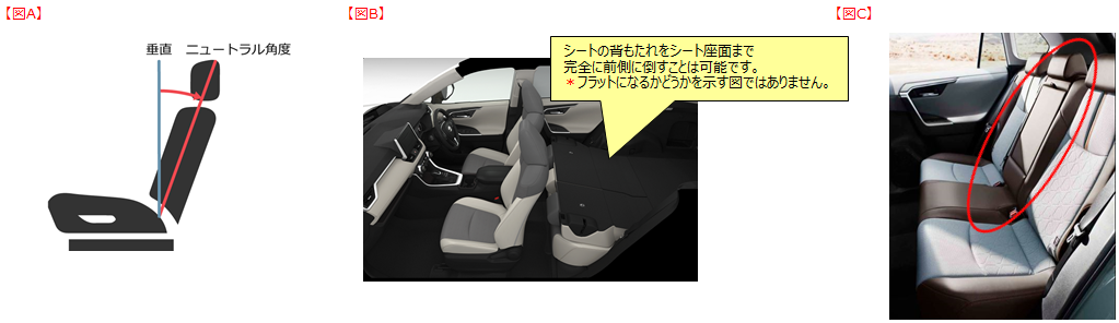 各シートのスライド量 リクライニング量を教えて トヨタ お問い合わせ よくあるご質問