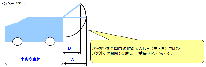 バックドア開閉時 バックドアが描く軌跡の上での最大の長さを教えて トヨタ お問い合わせ よくあるご質問