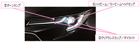 工場装着ヘッドランプ リヤコンビネーションランプなどのバルブの規格 W数 色を教えて トヨタ お問い合わせ よくあるご質問