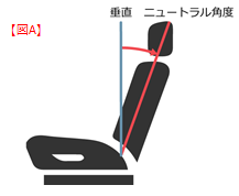 各シートのスライド量 リクライニング量を教えて トヨタ お問い合わせ よくあるご質問