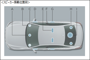 スピーカーの口径 W数 取付位置を教えて トヨタ お問い合わせ よくあるご質問