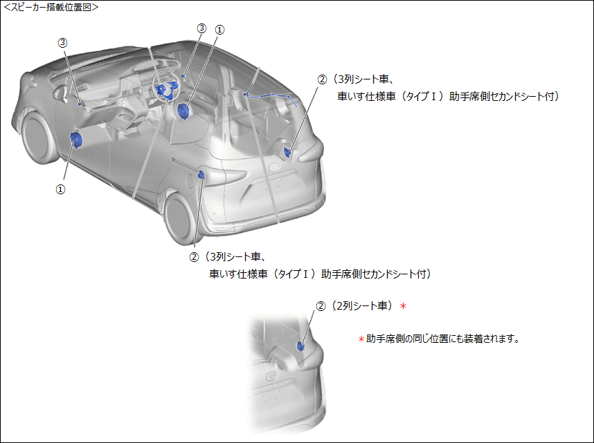 スピーカーの口径 W数 取付位置を教えて トヨタ お問い合わせ よくあるご質問