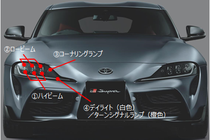ヘッドランプ リヤコンビネーションランプなどのバルブの種類 色を教えて トヨタ お問い合わせ よくあるご質問