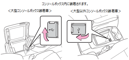 入力・出力端子はありますか。外部機器やUSBメモリー等の音声・映像を 