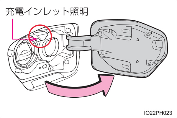 充電インレット内のインジケーター インレット照明は どんな時に点灯 消灯するの トヨタ お問い合わせ よくあるご質問