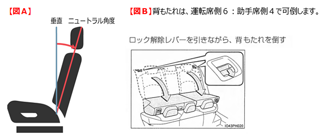 各シートのスライド量 リクライニング量は ニュートラル位置は トヨタ お問い合わせ よくあるご質問