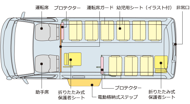 トヨタ ハイエース コミューター 特装車 Tecs 幼児バス