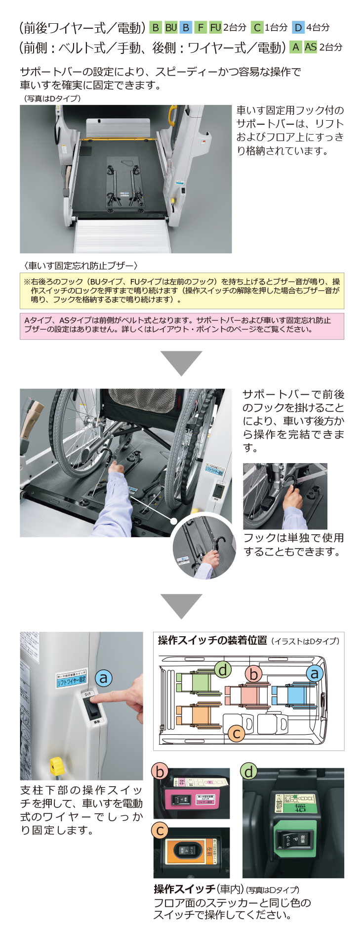 トヨタ ハイエース KDH206K ウェルキャブ車椅子固定装置 フロント用 送料【S1】